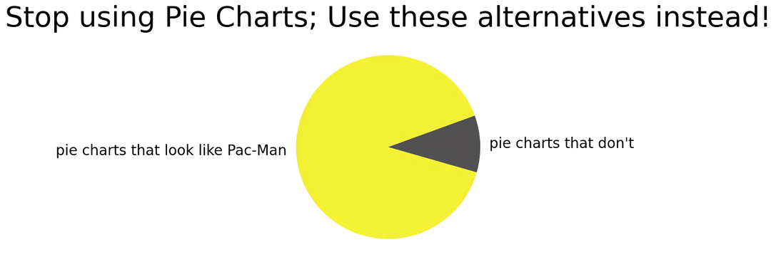 Stop Using Pie-Charts