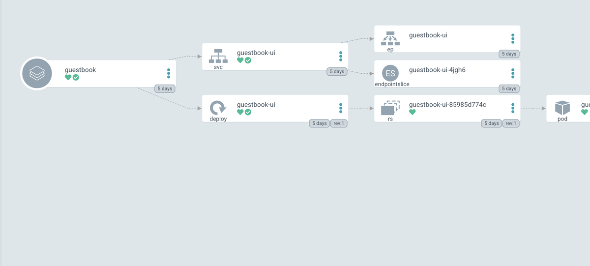 Guestbook Pipeline Graph