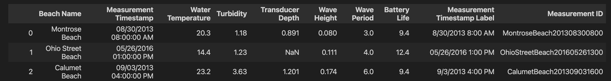 jupyter notebook output of code snippet