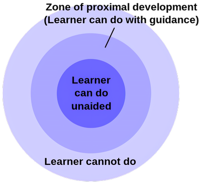 Zone of Proximal Development