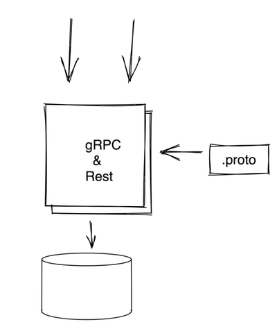 grpc and rest service