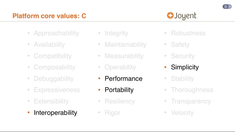 Platform core values of C
