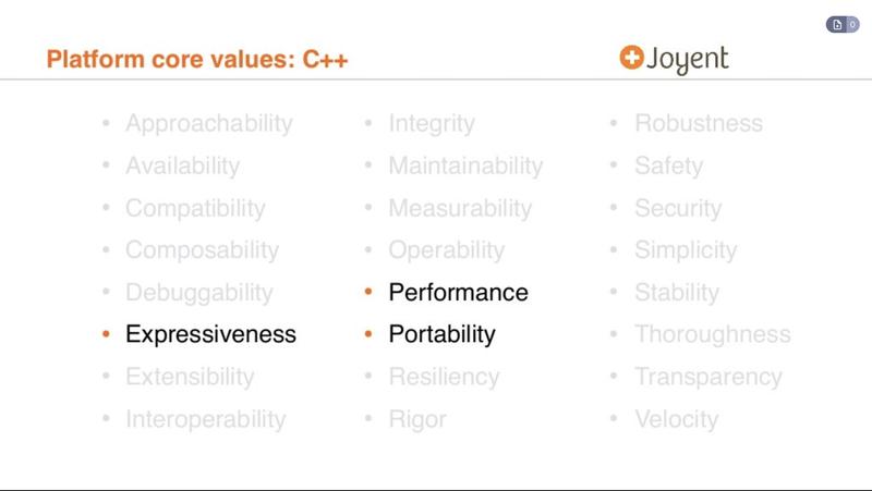 Platform core values of C++
