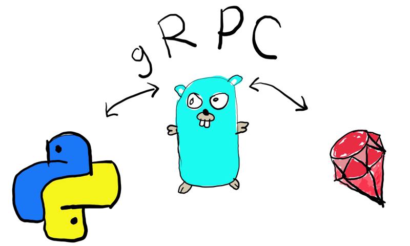 Using gRPC with Golang, Python, and Ruby - Earthly Blog