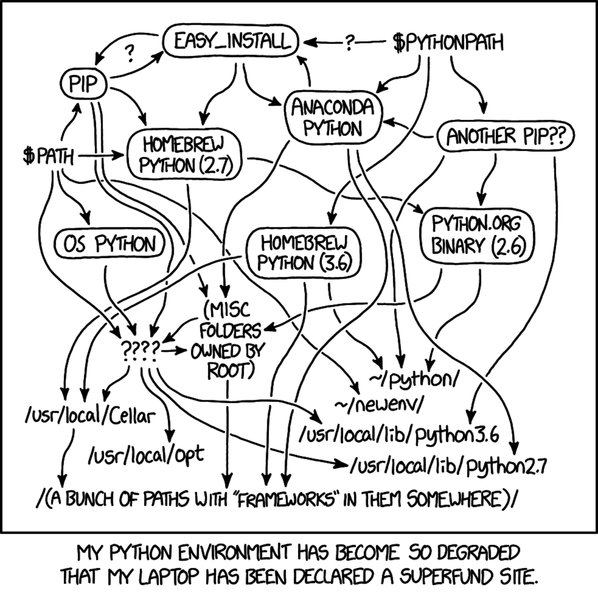 XKCD joke about Python