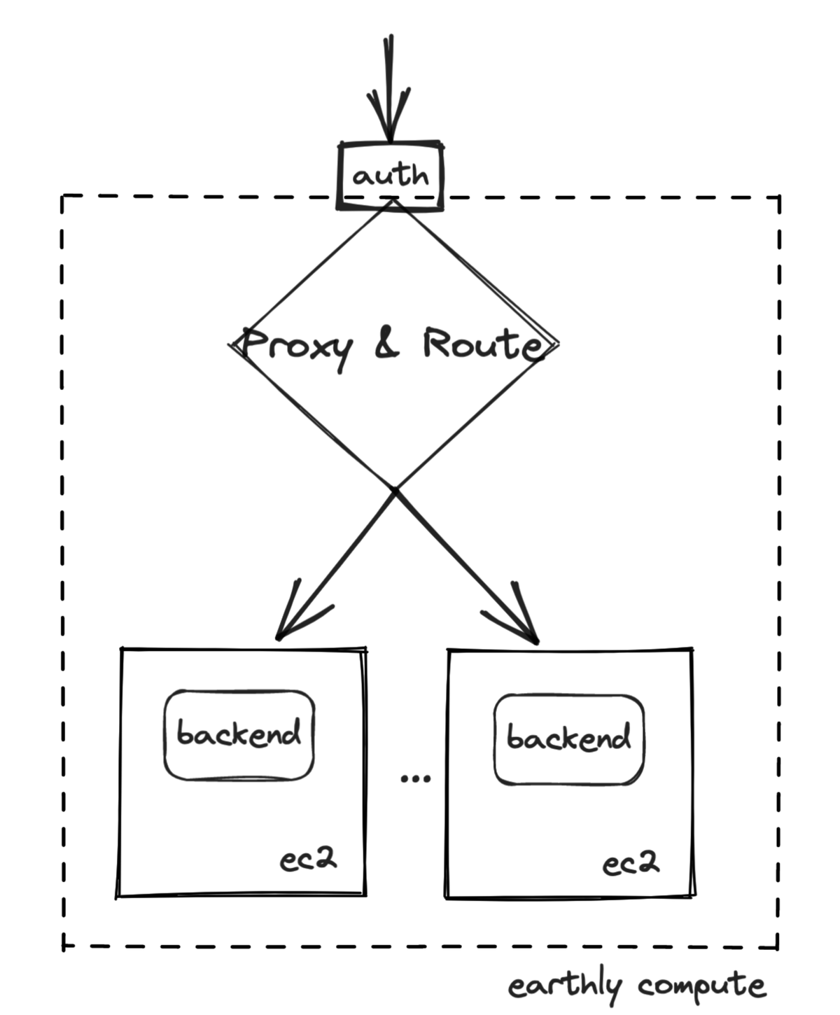 gRPC Proxy