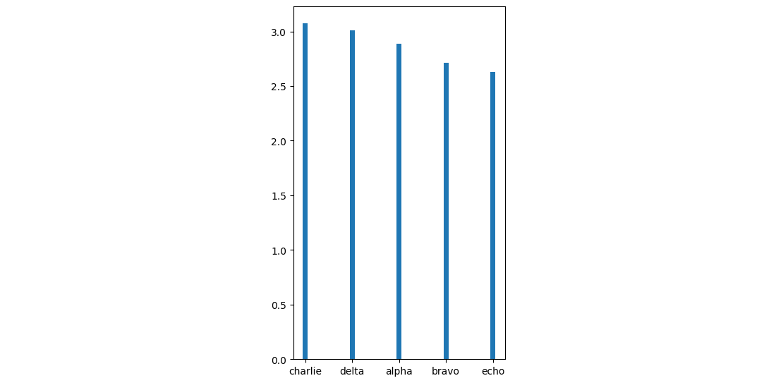 largest to smallest values in ascending order