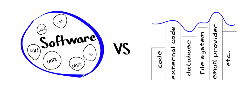 Unit Testing vs Integration Testing - Earthly Blog
