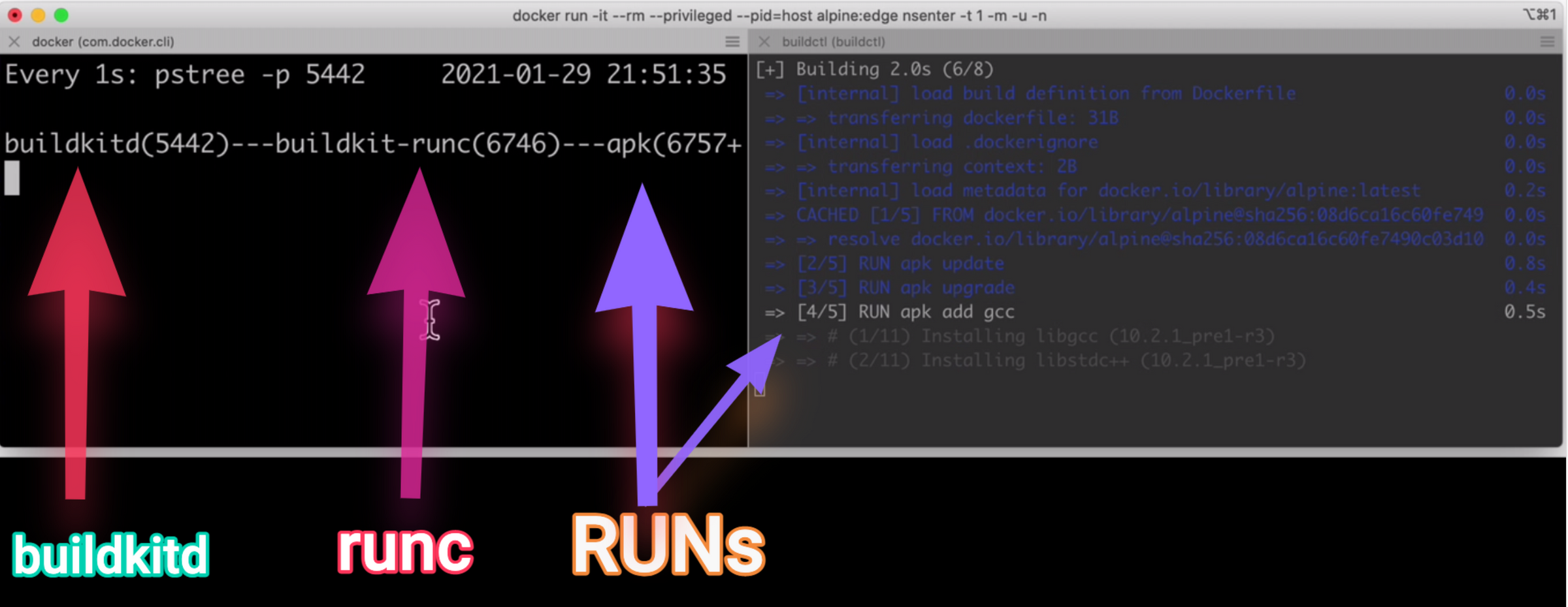 Diagram of BuildKit running and pstree showing the process tree of buildkitd