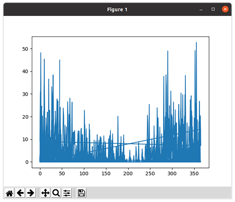 Victoria BC daily precipitation interactive plot showing a rendering bug