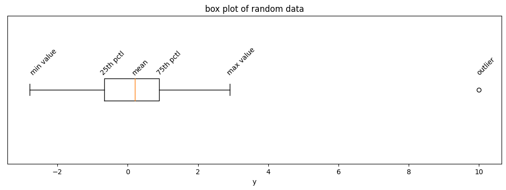 random normal data box plot