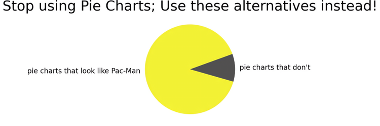 Stop Using Pie-Charts
