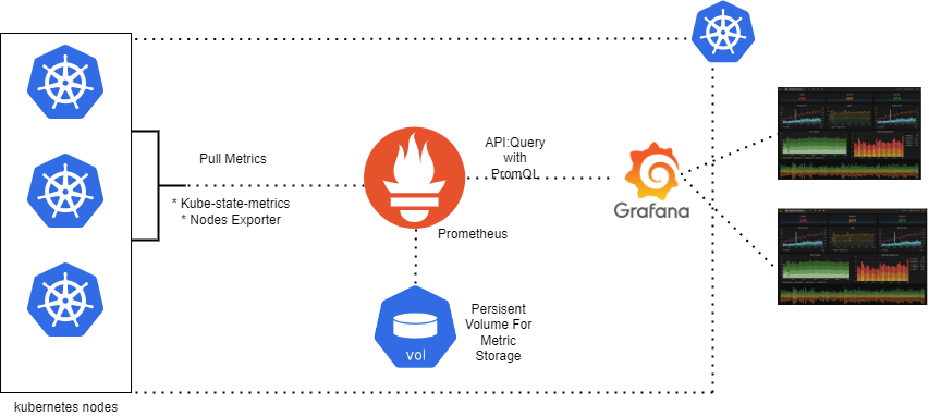 Grafana Prometheus Kubernetes Cluster Monitoring Earthly Blog