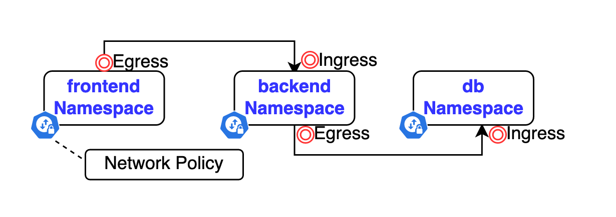 securing-kubernetes-with-network-policies-earthly-blog