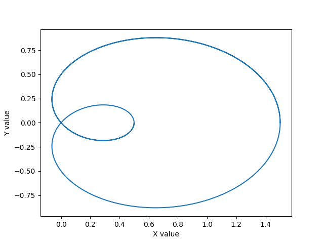 Simple Graph