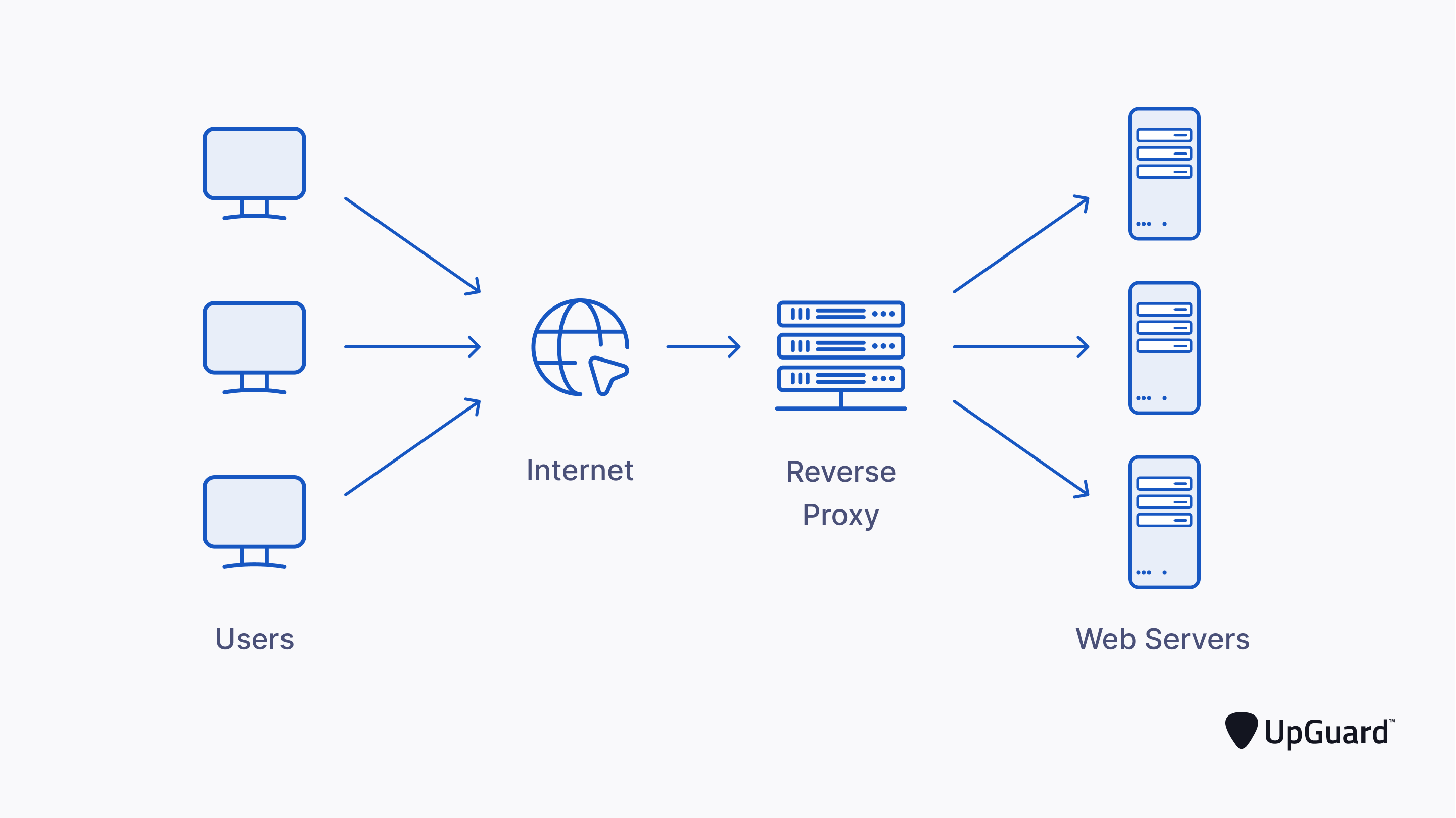 system-by-proxy