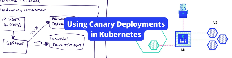 Using Canary Deployments in Kubernetes
