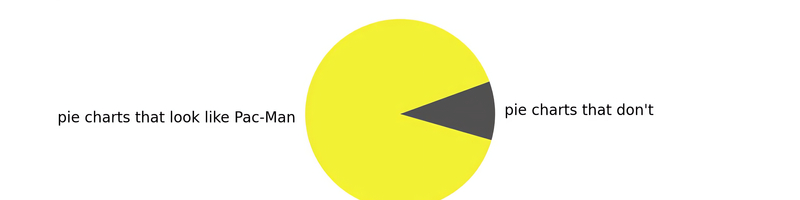 Stop Using Pie-Charts